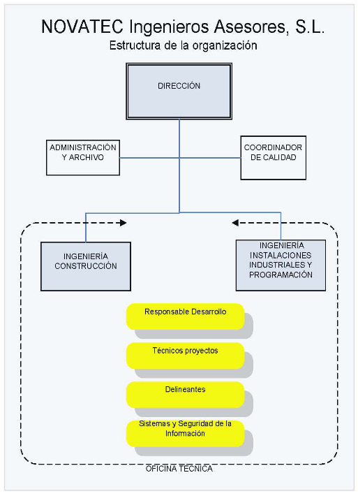 organigrama